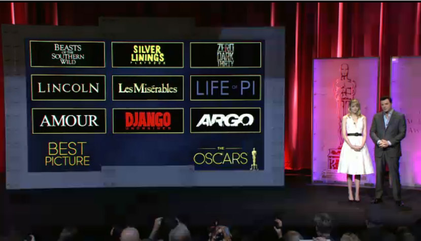 85th Academy Awards Nominations