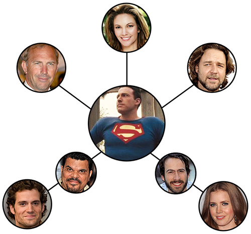 six degrees of superman