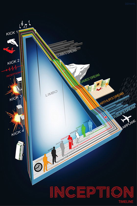 Inception plot explained